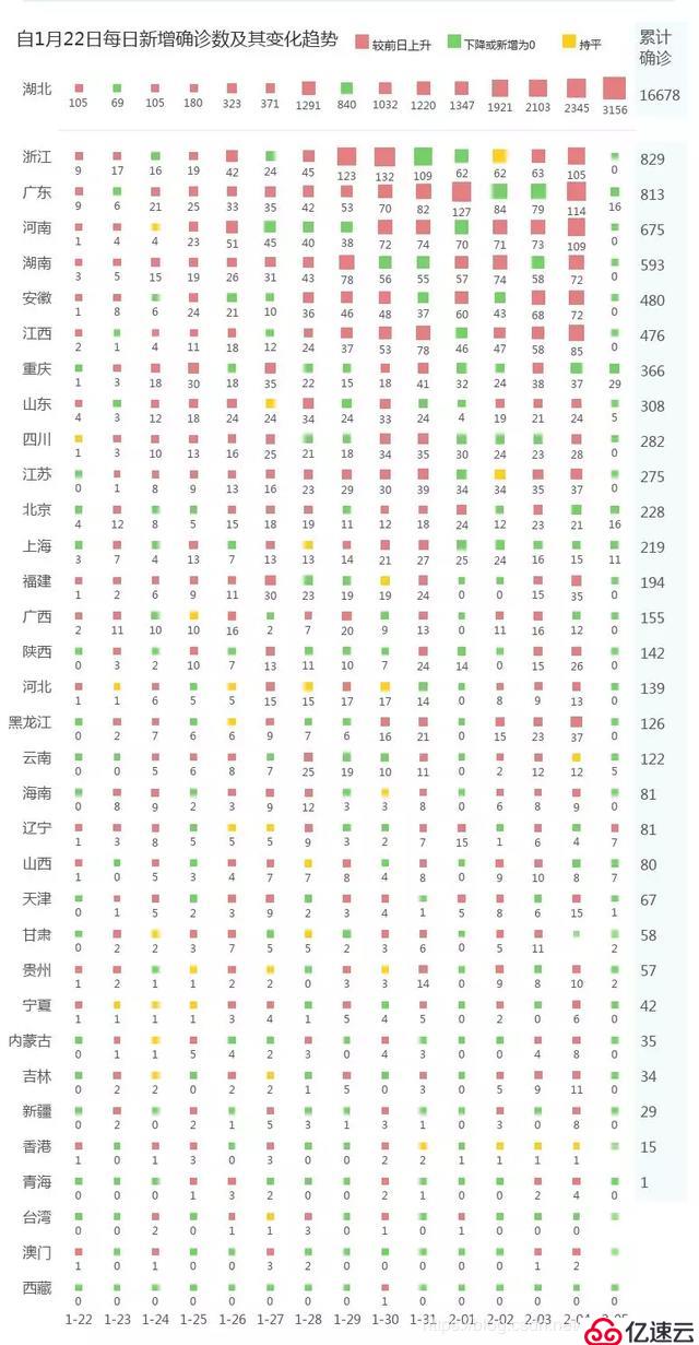 企业应对疫情有哪些思考？透过数据理性分析当下新型肺炎疫情形势