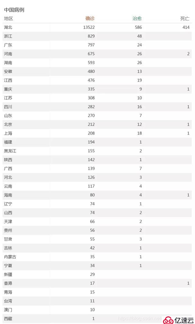 企业应对疫情有哪些思考？透过数据理性分析当下新型肺炎疫情形势