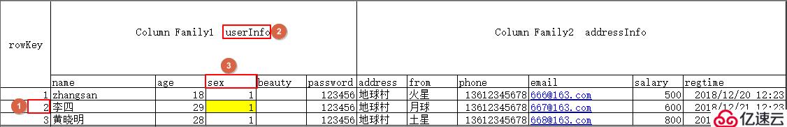 Hbase的介绍和使用