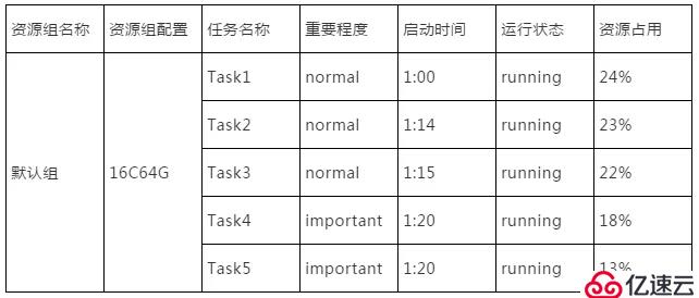 最新2.7版本丨DataPipeline数据融合产品最新版本