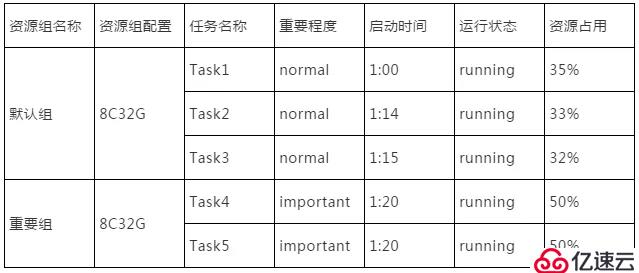 最新2.7版本丨DataPipeline数据融合产品最新版本