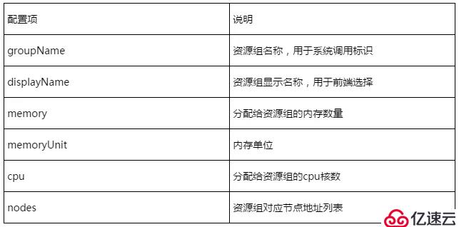 最新2.7版本丨DataPipeline数据融合产品最新版本