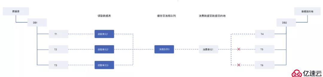 最新2.7版本丨DataPipeline數(shù)據(jù)融合產(chǎn)品最新版本