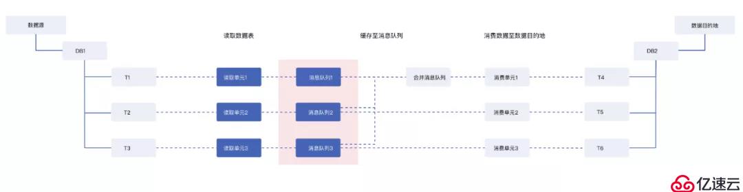 最新2.7版本丨DataPipeline数据融合产品最新版本