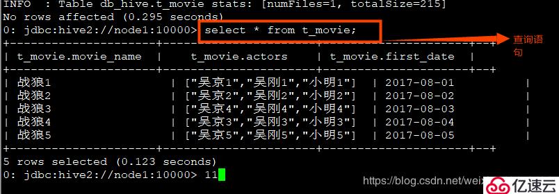 13、Hive的DDL、DML语法案例实战