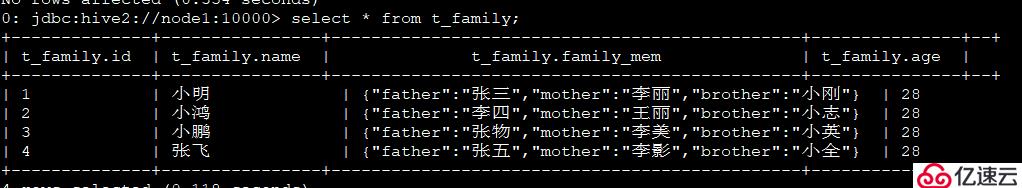 13、Hive的DDL、DML语法案例实战