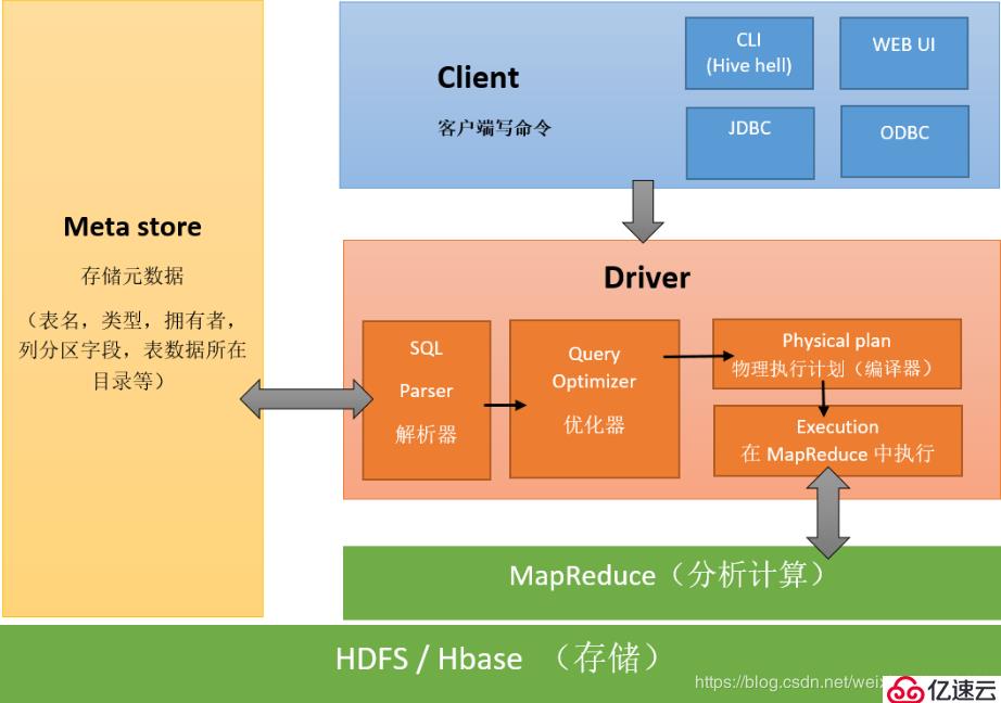 12、Hive核心概念与原理详解