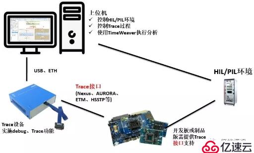 AbsInt — 确保代码安全的性能/资源分析工具套件