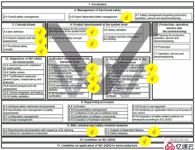 功能更新 | medini analyze — 符合ISO 