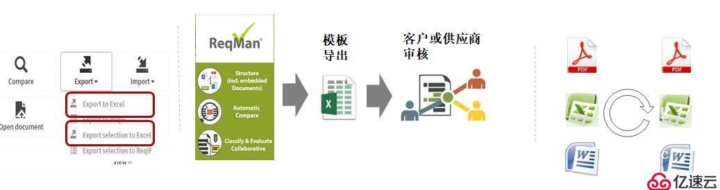 ReqMan — 需求提取和协同处理工具