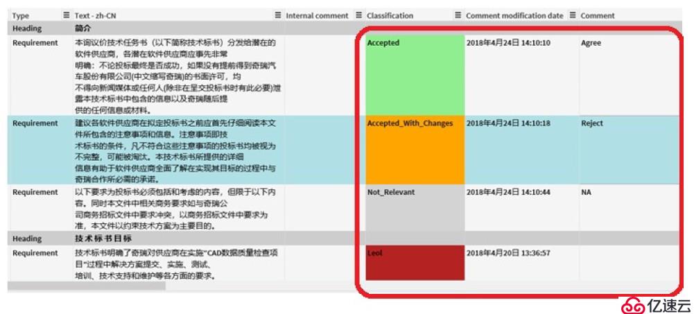 ReqMan — 需求提取和協(xié)同處理工具