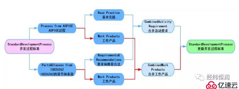 在线研讨会预热 | 基于ASPICE&CNAS的单元测试介绍