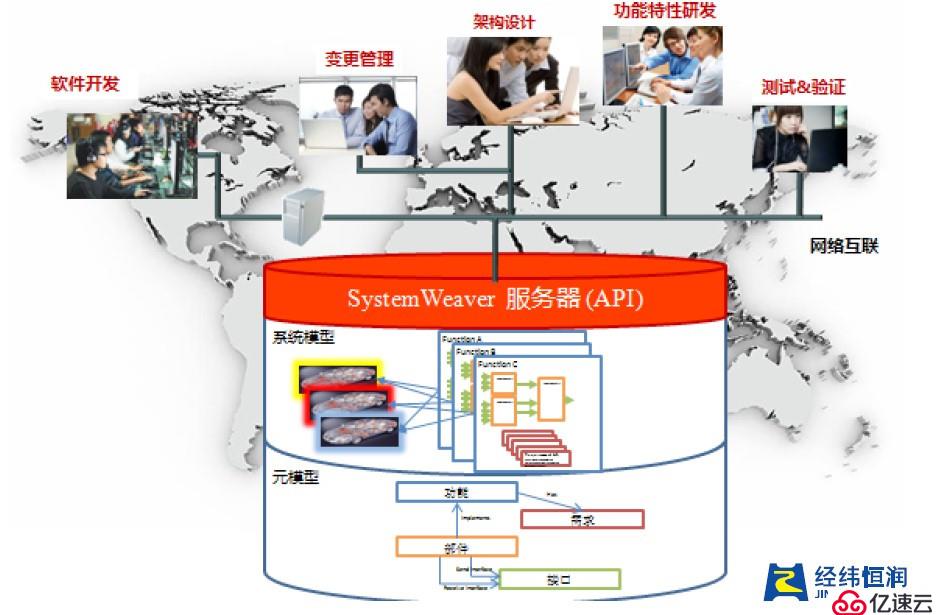 Systemweaver — 电子电气协同设计研发平台