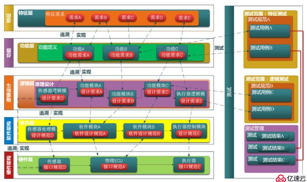 Systemweaver — 电子电气协同设计研发平台