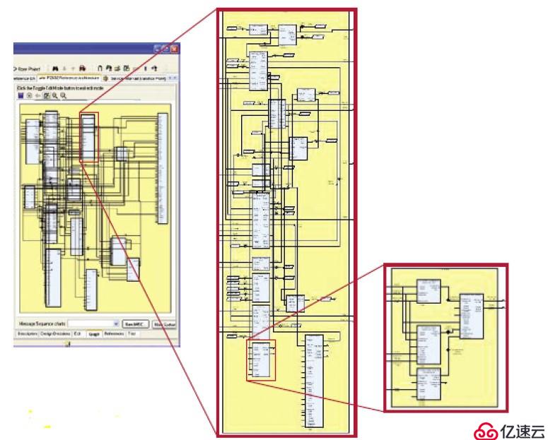 Systemweaver — 电子电气协同设计研发平台