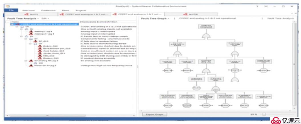 Systemweaver — 电子电气协同设计研发平台