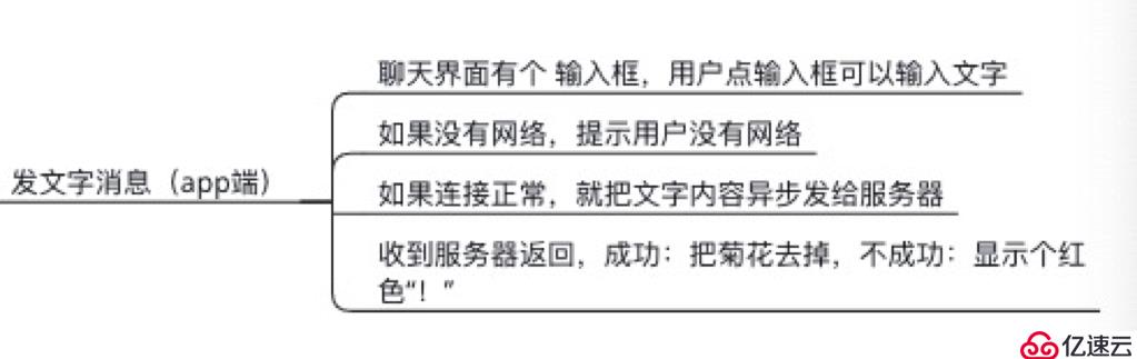 好的开发方法，可以提升30%以上的效率