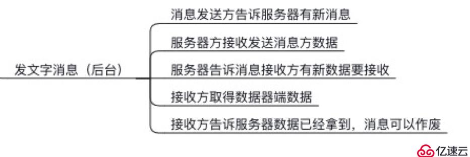 好的開發(fā)方法，可以提升30%以上的效率