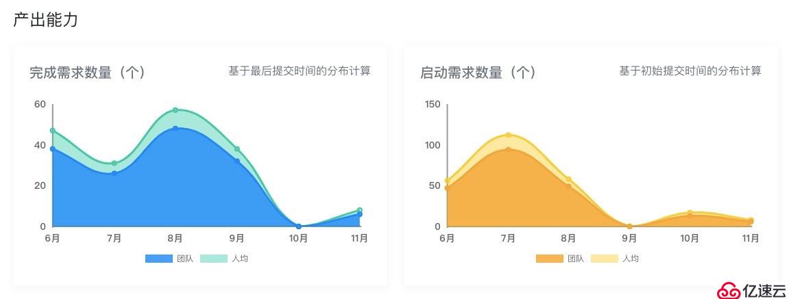 管理目標(biāo)，而非指標(biāo) | X-Developer研發(fā)效能案例