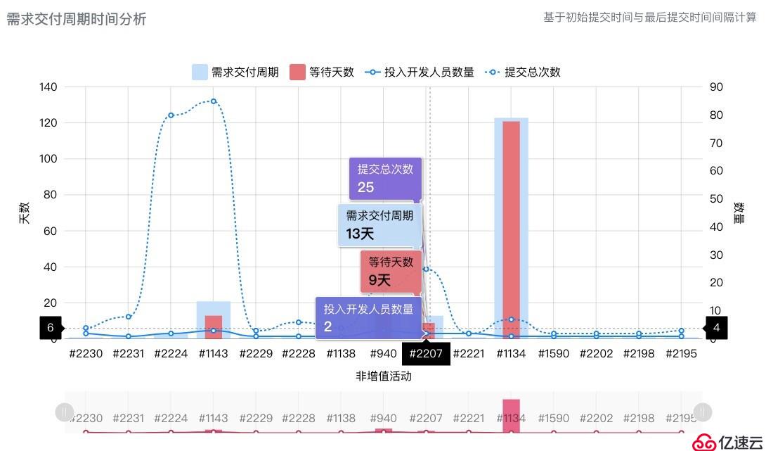 管理目標(biāo)，而非指標(biāo) | X-Developer研發(fā)效能案例