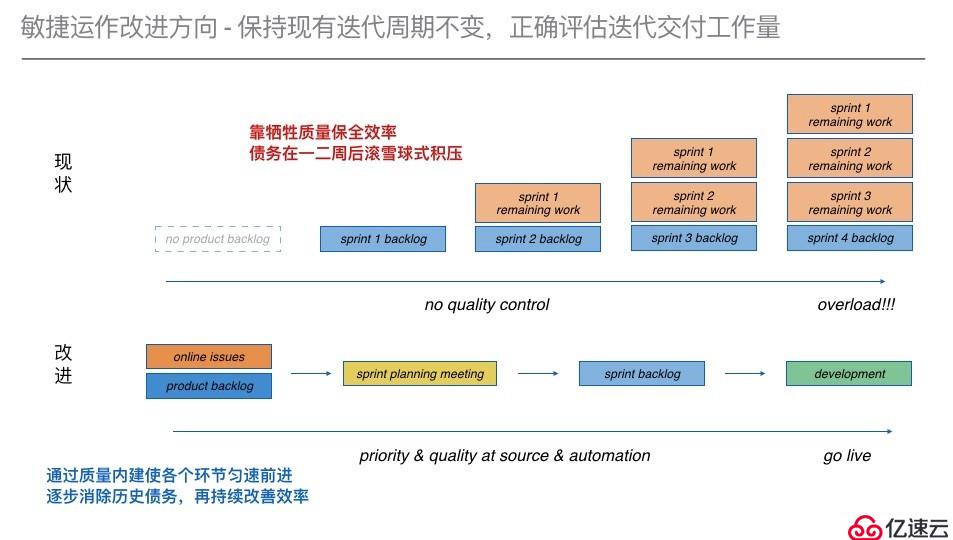 管理目標(biāo)，而非指標(biāo) | X-Developer研發(fā)效能案例