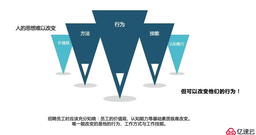 创业公司如何实施研发绩效管理 | X-Developer案例