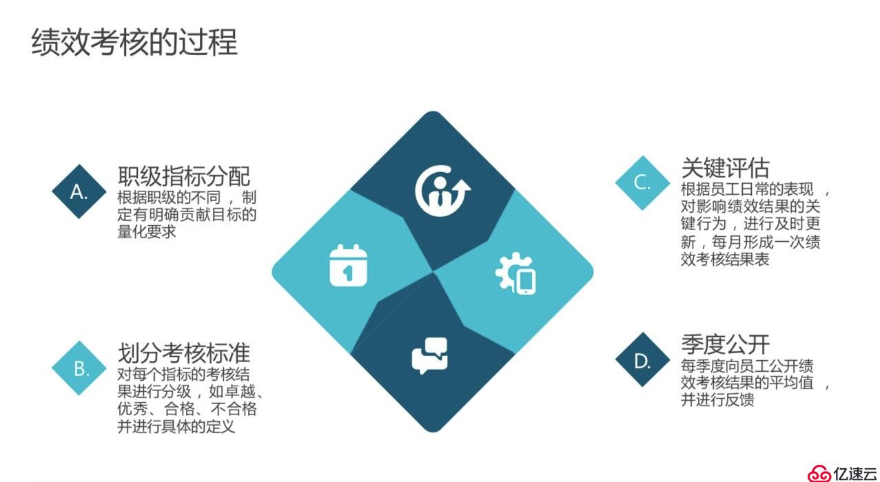 创业公司如何实施研发绩效管理 | X-Developer案例