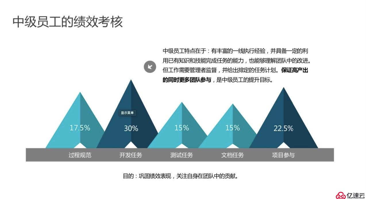 创业公司如何实施研发绩效管理 | X-Developer案例