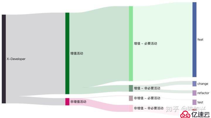 闪电扩张阶段，如何增强研发团队响应力 | X-Develop