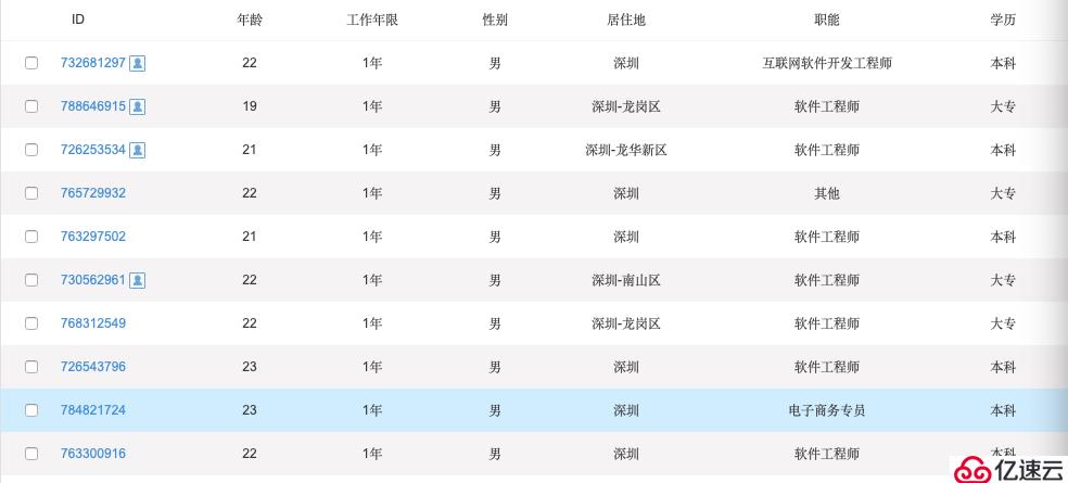 寫出讓HR能搜到、想看、想約你過來聊聊的簡歷