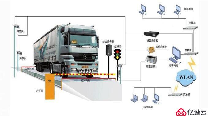 無人值守稱重財務(wù)軟件為企業(yè)能做什么？