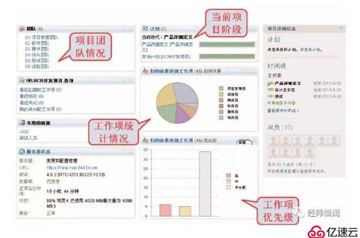 RTC — 软件协作开发管理平台