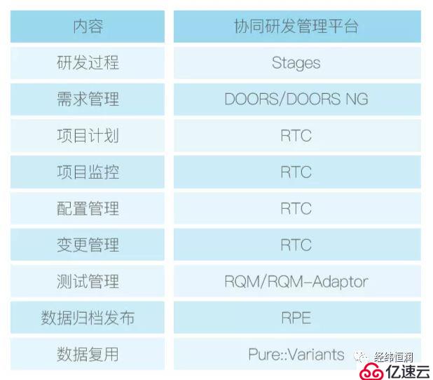 RTC — 软件协作开发管理平台