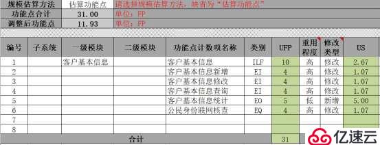 功能点方法在需求管理中的应用