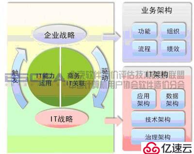 功能点方法分析如何在IT新技术中应用