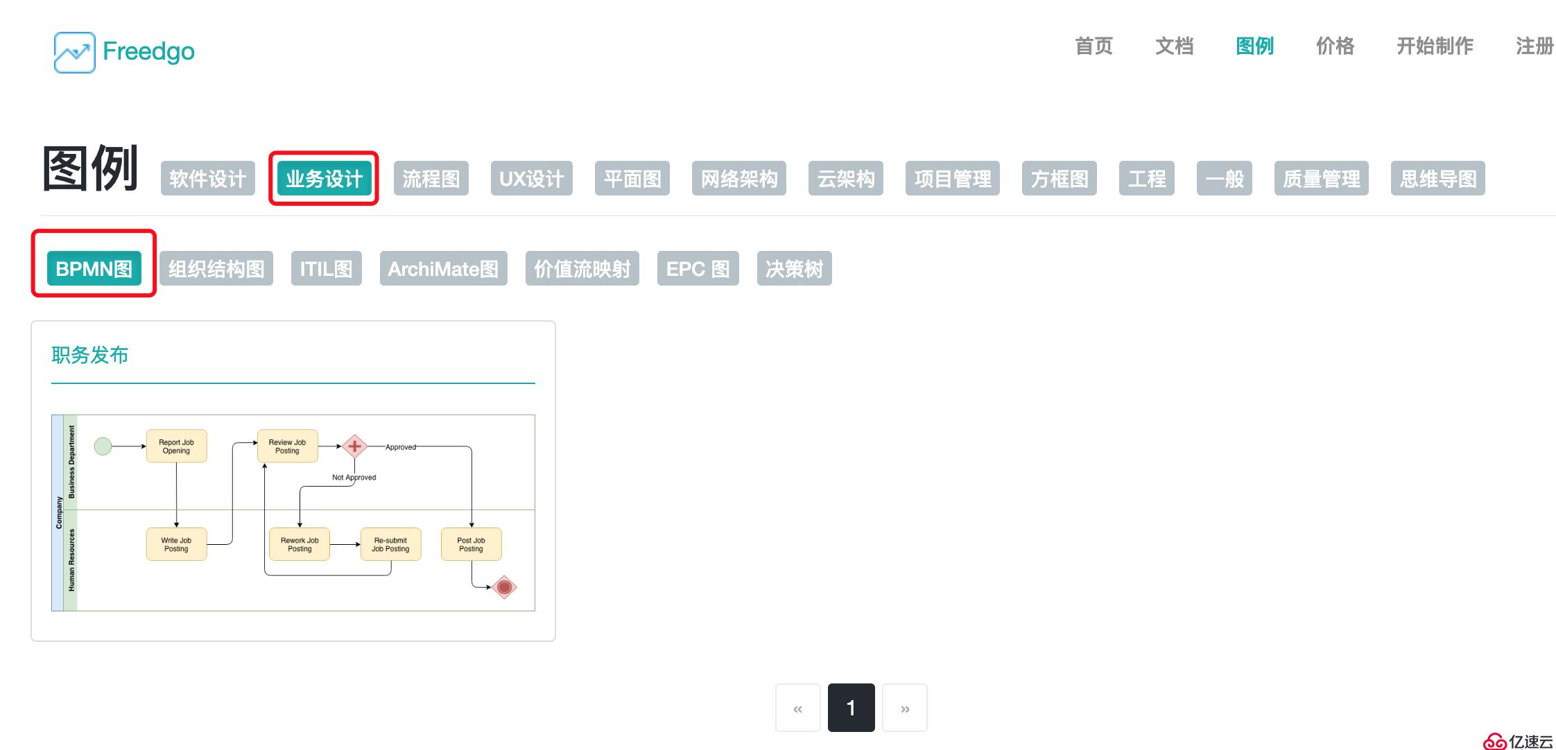 如何使用在线制图工具绘制BPMN