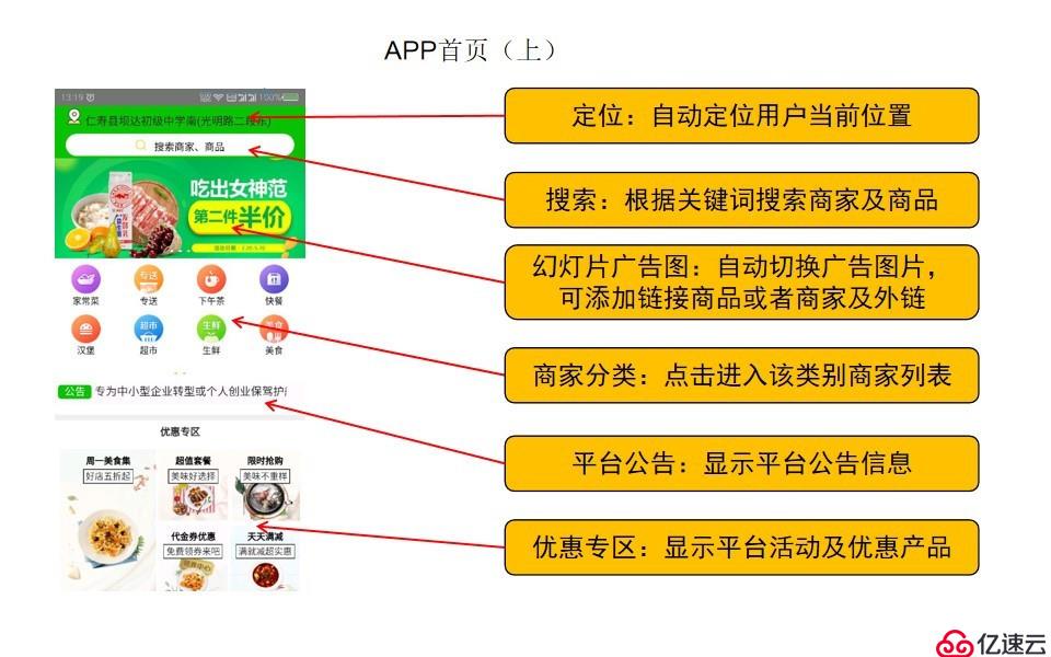 外卖平台用户端APP说明