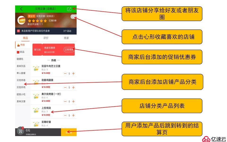 外卖平台用户端APP说明