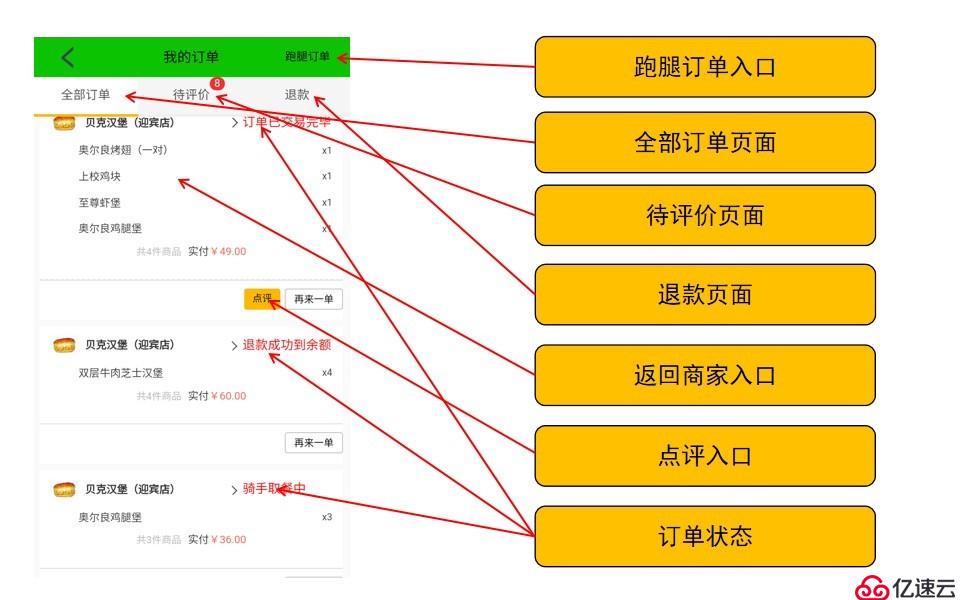 外卖平台用户端APP说明