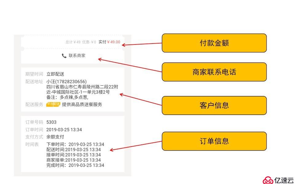 外卖平台用户端APP说明