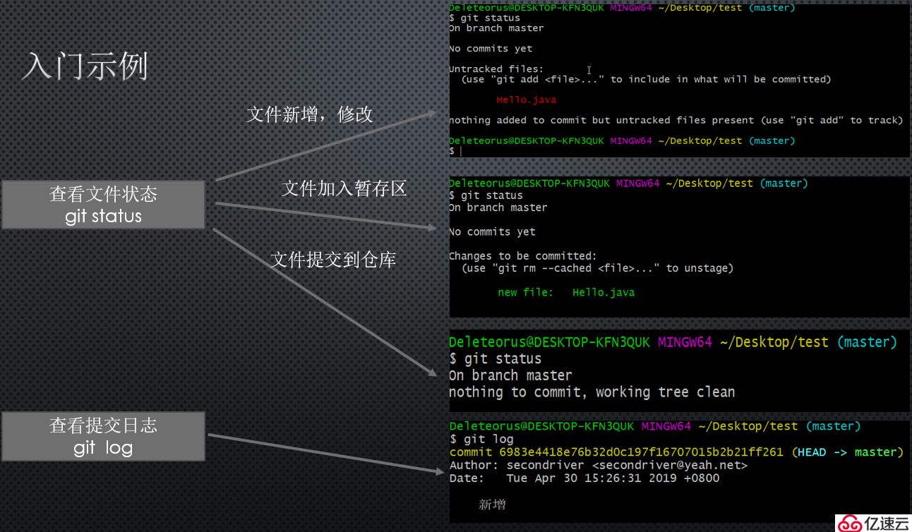 Git和GitHub快速入门