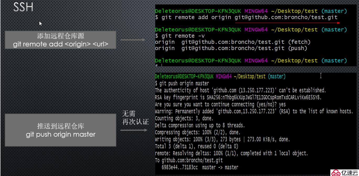 Git和GitHub快速入门