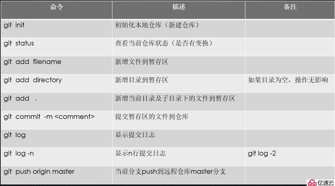 Git和GitHub快速入门