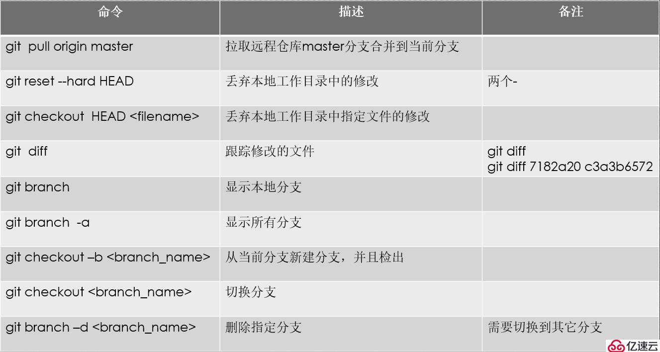 Git和GitHub快速入门