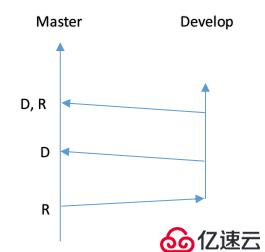 Git分支和标签，如何发挥作用？