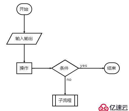 【Markdown高级技巧】写出高大上的流程图、时序图、类图