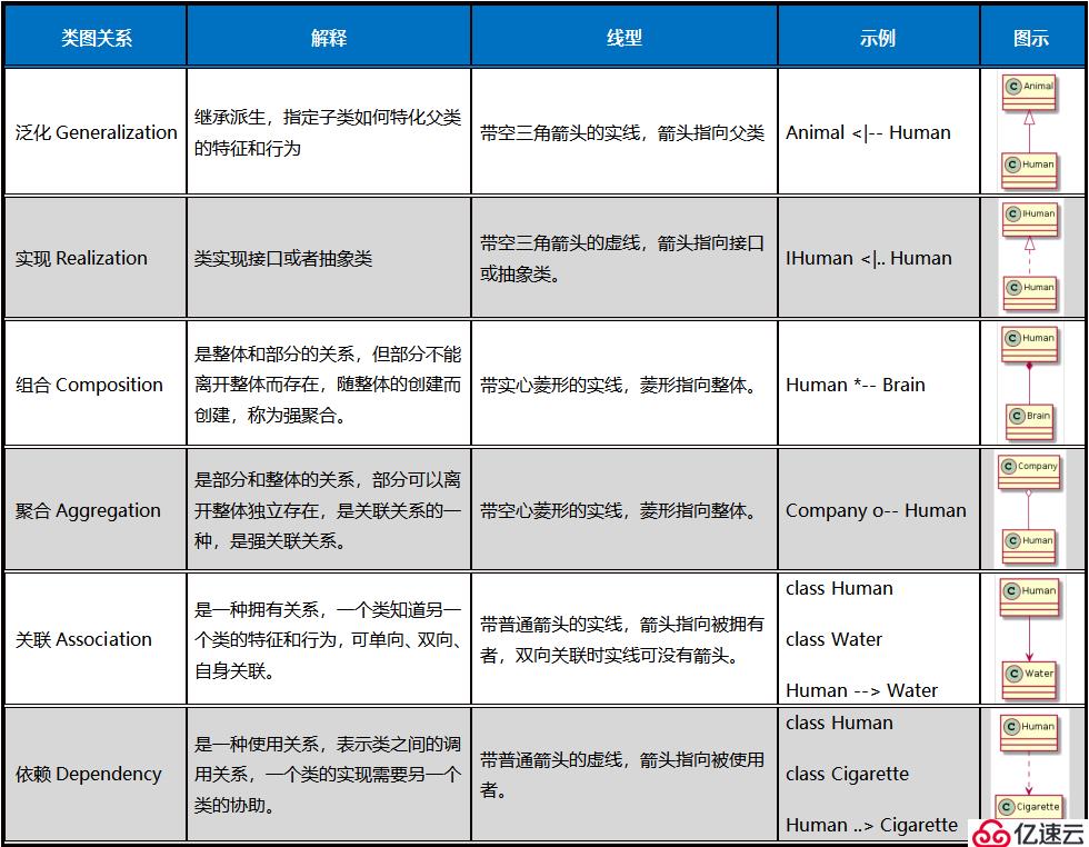 【Markdown高级技巧】写出高大上的流程图、时序图、类图