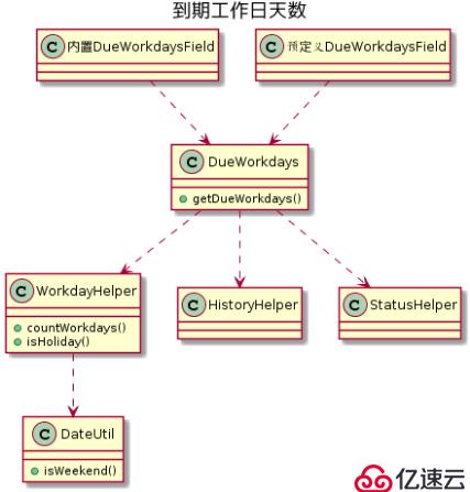 【Markdown高级技巧】写出高大上的流程图、时序图、类图