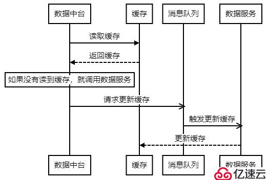 Markdown写出高大上时序图