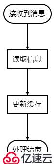 Markdown写出高大上流程图